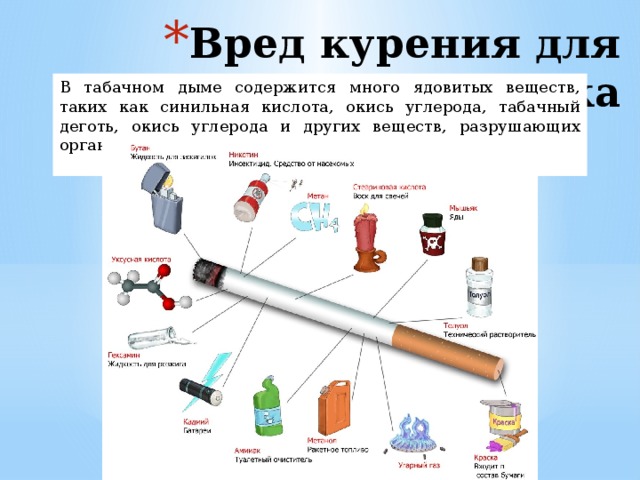 Что содержится в табачном дыме