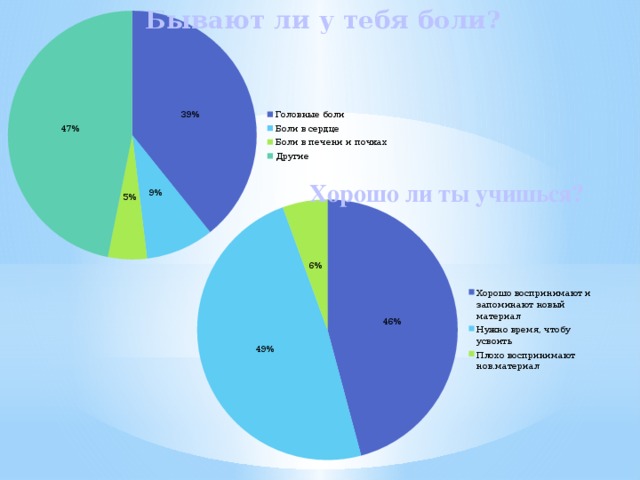 Хорошо ли ты учишься? Бывают ли у тебя боли? 