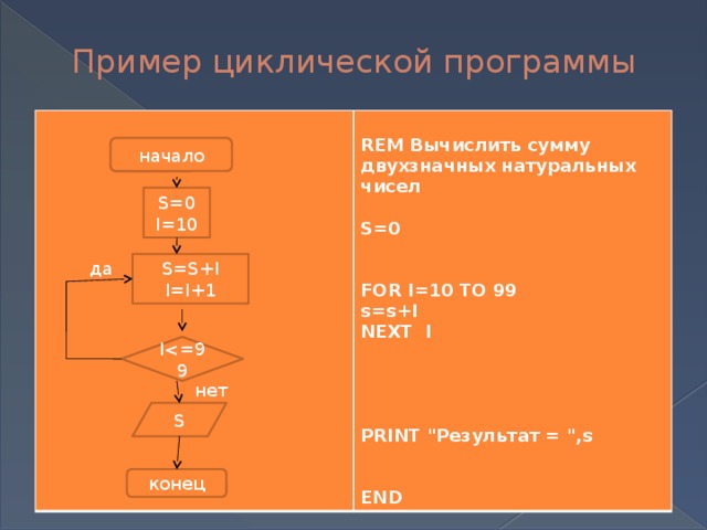 Примеры циклической работы. Циклические программы. Составление циклических программ. Пример циклической программы. Найдите сумму всех двузначных чисел Информатика.