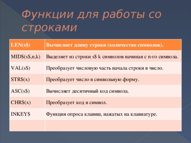 Функции для работы со строками LEN(s$) Вычисляет длину строки (количество символов). MID$(s$,n,k) Выделяет из строки s$ k символов начиная с n-го символа. VAL(s$) Преобразует числовую часть начала строки в число. STR$(x) Преобразует число в символьную форму. ASC(s$) Вычисляет десятичный код символа. CHR$(x) Преобразует код в символ. INKEY$ Функция опроса клавиш, нажатых на клавиатуре. 