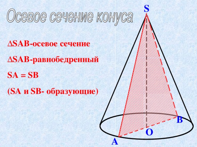 S ∆ SAB- осевое сечение ∆ SAB- равнобедренный SA = SB ( SA и SB - образующие ) B O A 