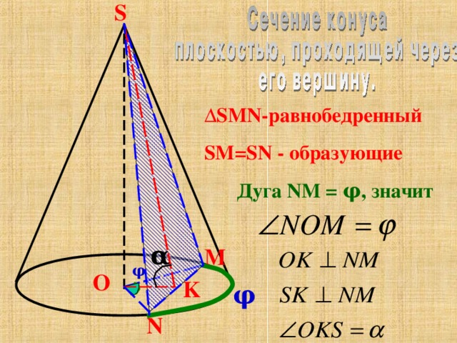 S ∆ SMN - равнобедренный SM=SN  - образующие   Дуга NM = φ , значит α M φ O K φ N 