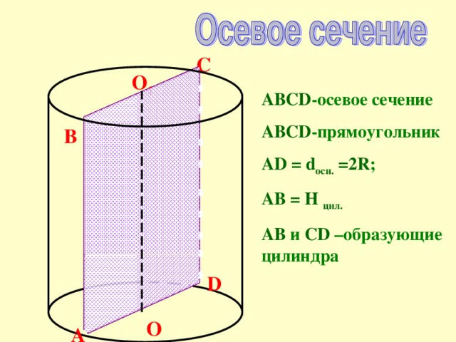 C O 1 ABCD - осевое сечение ABCD -прямоугольник AD = d осн.  = 2R ; AB = H цил. AB и  CD –образующие цилиндра B D O A 