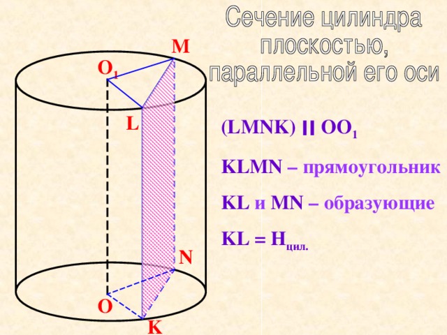 M O 1 L (LMNK)  ׀׀  OO 1 KLMN – прямоугольник KL  и  MN – образующие KL  =  H цил. N O K 