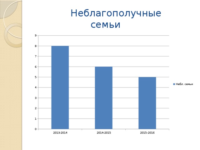  Неблагополучные семьи 