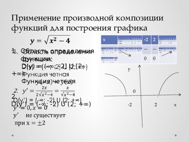 Применение производных к исследованию графиков. Применение производной к исследованию функций и построению графиков. Применение производной к построению Графика функции. Производная композиции функций. Применение производной к построению графиков функций.