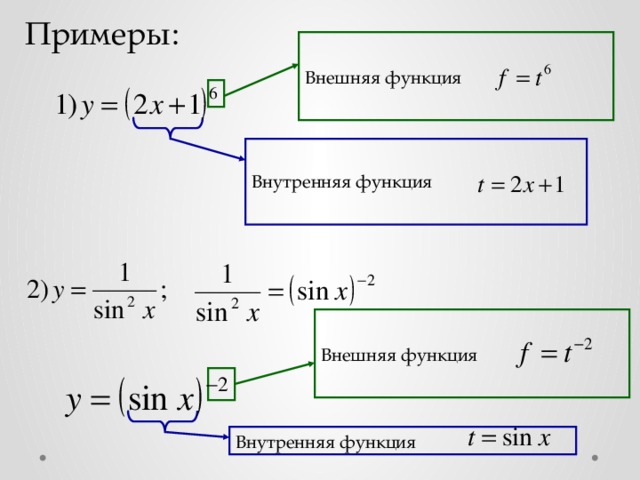 Примеры внешней