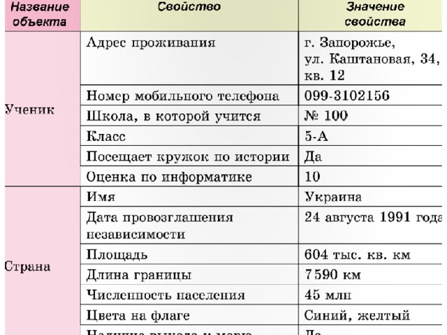 Свойства основных объектов презентаций