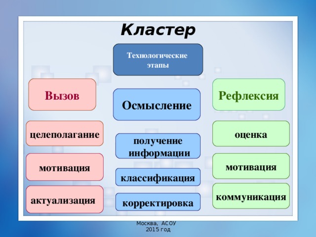 Вкусный этап презентации 6 букв сканворд