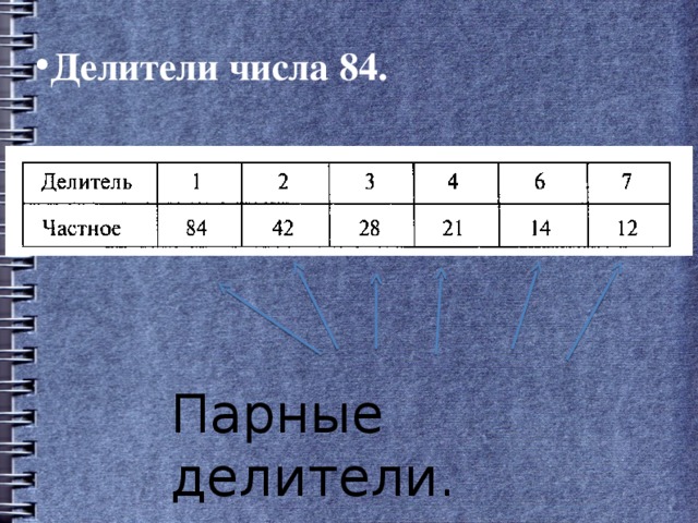 Делители 24 и 36