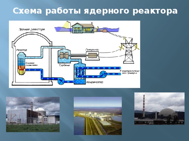 Схема работы ядерного реактора 