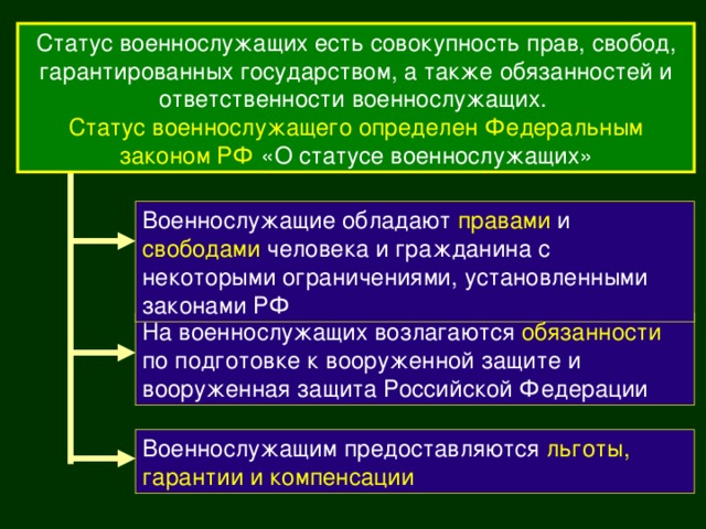 Закон о статусе военнослужащих. Статус военнослужащего ОБЖ. Структура правового статуса военнослужащих. Статус военнослужащего права и обязанности. Основные законы военнослужащих.