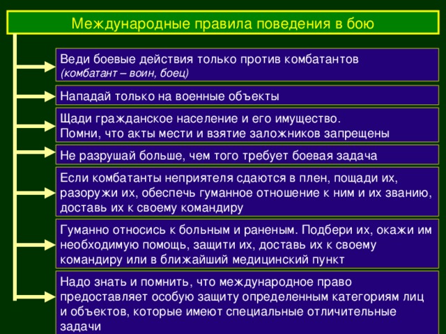 Международные правила поведения в бою Веди боевые действия только против комбатантов (комбатант – воин, боец) Нападай только на военные объекты Щади гражданское население и его имущество. Помни, что акты мести и взятие заложников запрещены Не разрушай больше, чем того требует боевая задача Если комбатанты неприятеля сдаются в плен, пощади их, разоружи их, обеспечь гуманное отношение к ним и их званию, доставь их к своему командиру Гуманно относись к больным и раненым. Подбери их, окажи им необходимую помощь, защити их, доставь их к своему командиру или в ближайший медицинский пункт Надо знать и помнить, что международное право предоставляет особую защиту определенным категориям лиц и объектов, которые имеют специальные отличительные задачи 