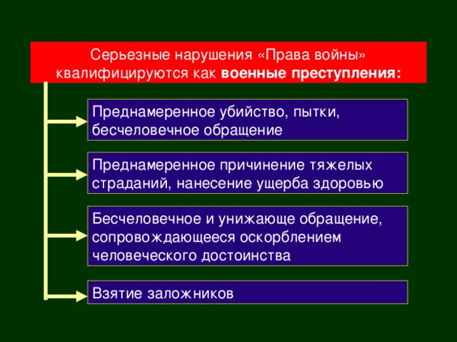 Серьезные нарушения «Права войны» квалифицируются как военные преступления: Преднамеренное убийство, пытки, бесчеловечное обращение Преднамеренное причинение тяжелых страданий, нанесение ущерба здоровью Бесчеловечное и унижающе обращение, сопровождающееся оскорблением человеческого достоинства Взятие заложников 