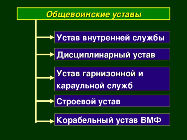 На каком основном принципе осуществляется руководство гарнизонной и караульной службами