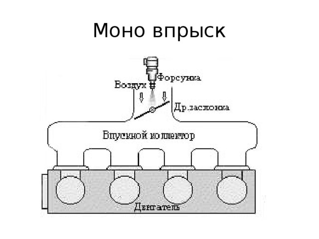 Принципиальная схема микропроцессорной системы зажигания