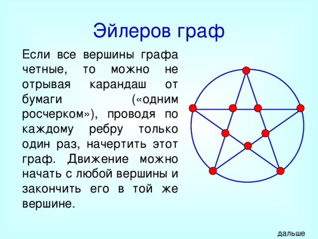 Эйлеров граф Если все вершины графа четные, то можно не отрывая карандаш от бумаги («одним росчерком»), проводя по каждому ребру только один раз, начертить этот граф. Движение можно начать с любой вершины и закончить его в той же вершине. дальше 