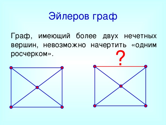 Эйлеров граф Граф, имеющий более двух нечетных вершин, невозможно начертить «одним росчерком».   ? 