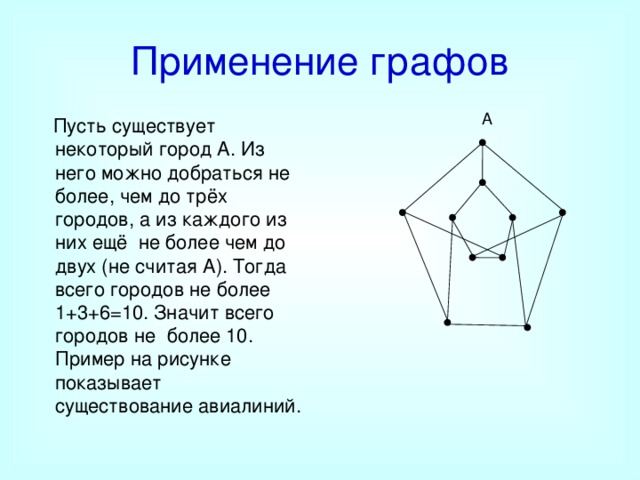 Графы в математике проект