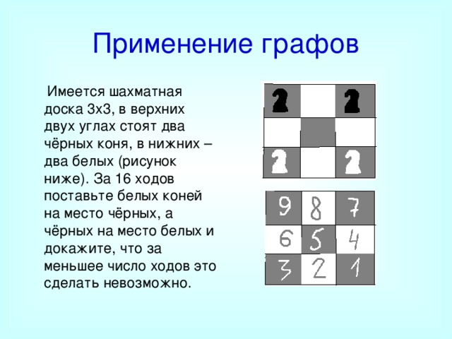 Применение графов  Имеется шахматная доска 3x3, в верхних двух углах стоят два чёрных коня, в нижних – два белых (рисунок ниже). За 16 ходов поставьте белых коней на место чёрных, а чёрных на место белых и докажите, что за меньшее число ходов это сделать невозможно. 