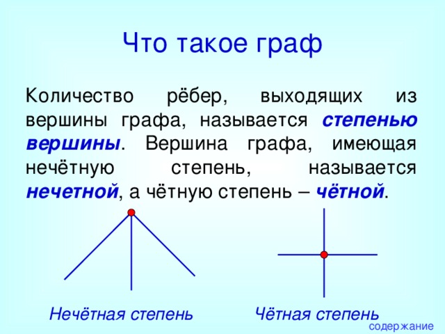 Что такое граф в компьютере