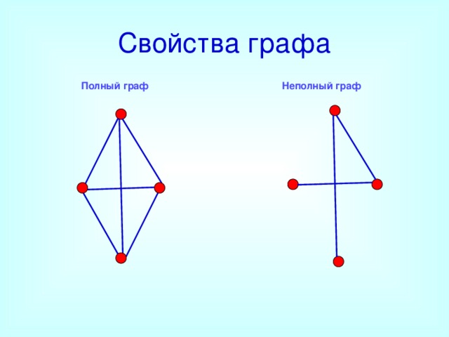 Полный граф рисунок