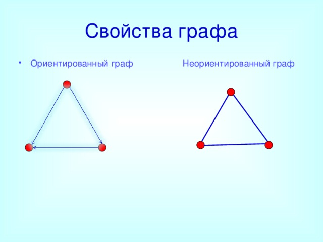 Характеристики графов