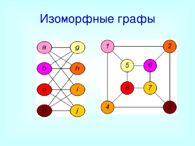 Изоморфные графы 