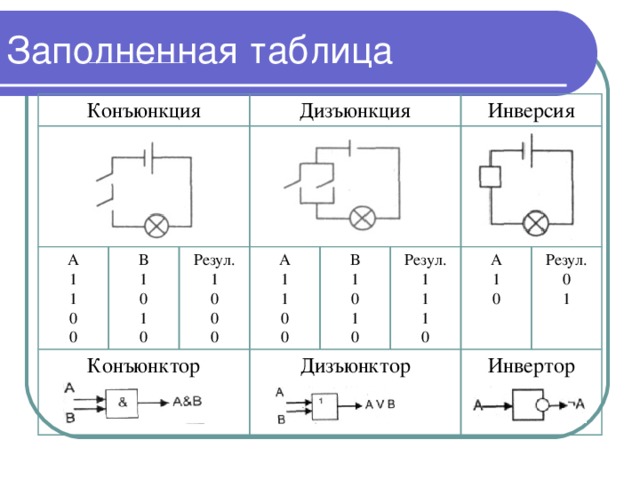 Какой элемент обозначается такой структурной схемой дизъюнктор конъюнктор инвертор