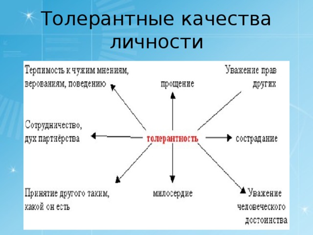 Толерантные качества личности 