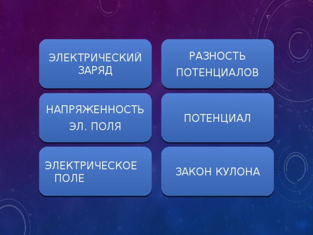 ЭЛЕКТРИЧЕСКИЙ ЗАРЯД РАЗНОСТЬ ПОТЕНЦИАЛОВ ПОТЕНЦИАЛ НАПРЯЖЕННОСТЬ ЭЛ. ПОЛЯ ЭЛЕКТРИЧЕСКОЕ ПОЛЕ ЗАКОН КУЛОНА 