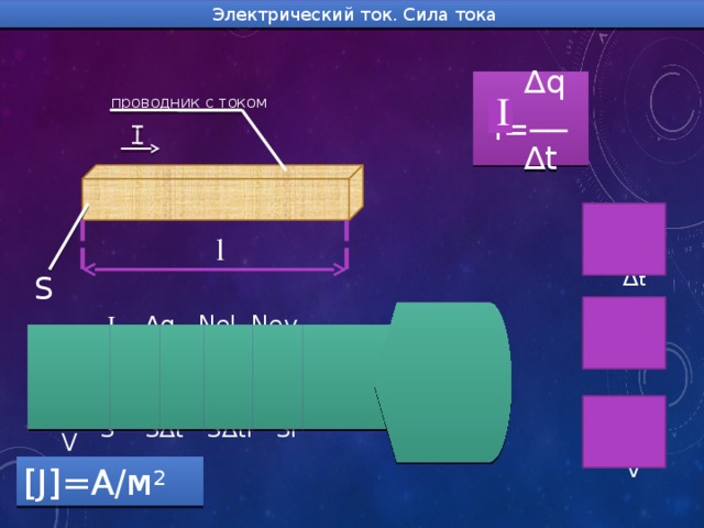 Электрический ток. Сила тока  ∆ q I=── ∆ t I проводник с током  l v=── ∆ t l S V=Sl  I ∆q Nel Nev Nev J=──=───=───=───= ───=  S S∆t S∆tl Sl V  n e v  N n=──  V [J]=A/м 2 