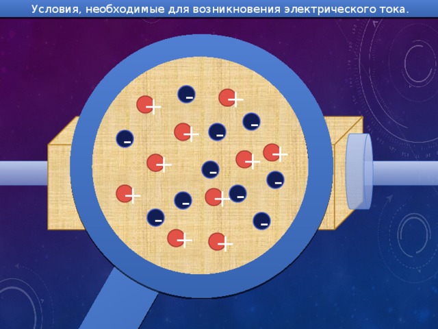 Условия, необходимые для возникновения электрического тока. - + + - - + - + + + - - + - + - - - + + 