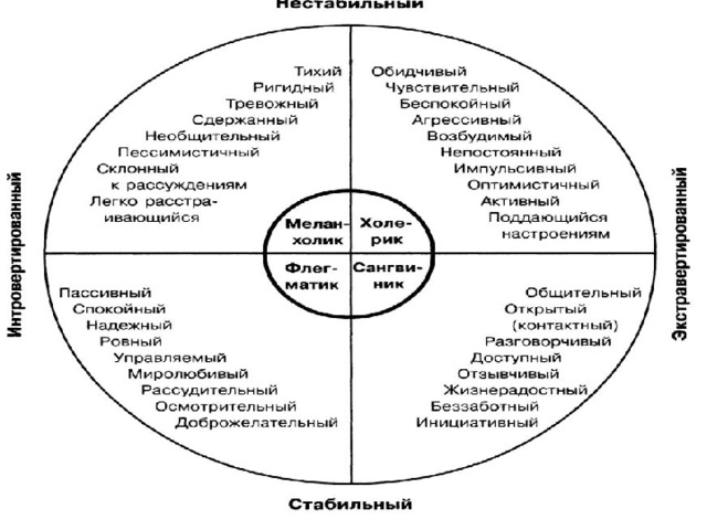 Схема типологии клиентов и способов их визуальной оценки в банках