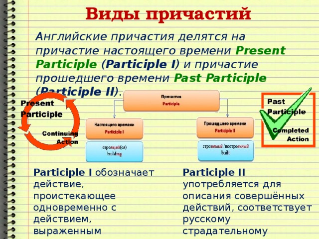 Надеяться прошедшее время причастие. Виды причастий. На какие группы делятся причастия. Причастие настоящего времени present participle. Виды participle в английском.