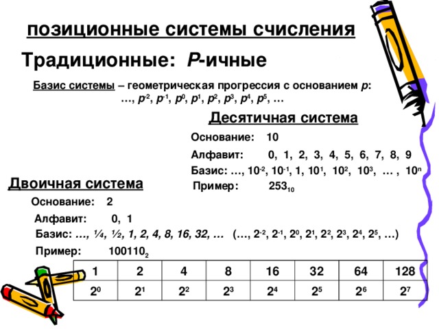 Алфавит 2 ичной системы счисления. Базис и основание системы счисления. Алфавит и Базис систем счисления. 1011 Из 2 ичной в 10 - ичную.