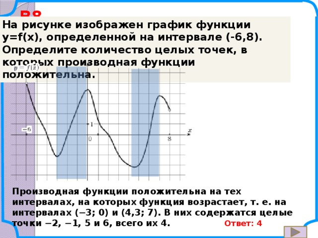 На рисунке график дифференцируемой функции