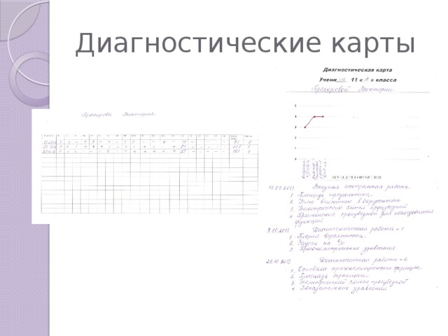 Диагностические карты 