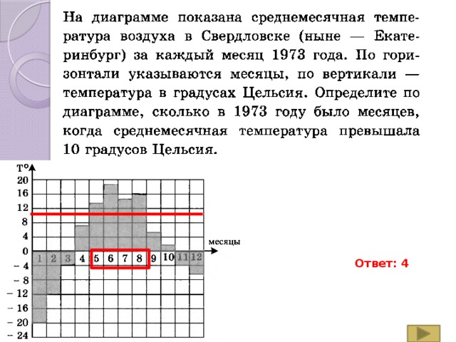 В2 Ответ: 4 