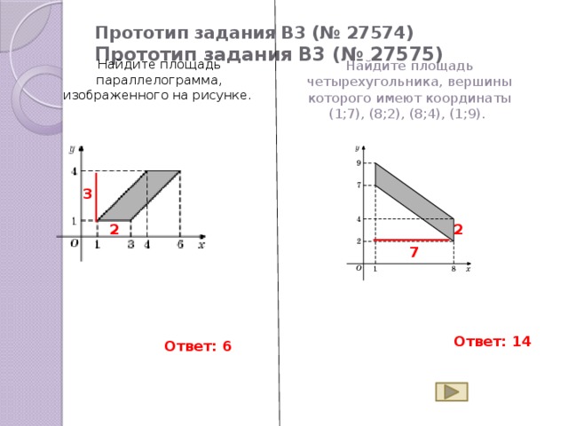 Прототип задания B3 (№ 27574) Прототип задания B3 (№ 27575)   Найдите площадь параллелограмма, изображенного на рисунке. Найдите площадь четырехугольника, вершины которого имеют координаты (1;7), (8;2), (8;4), (1;9). 3 2 2 7 Ответ: 14 Ответ: 6 