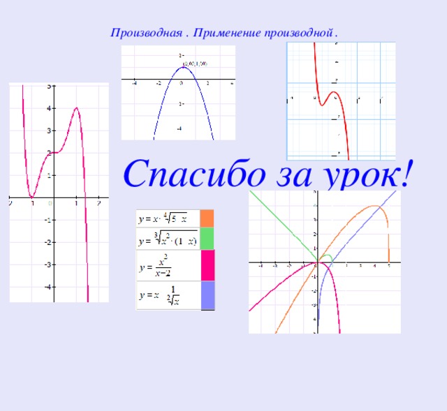 Проект применение производной