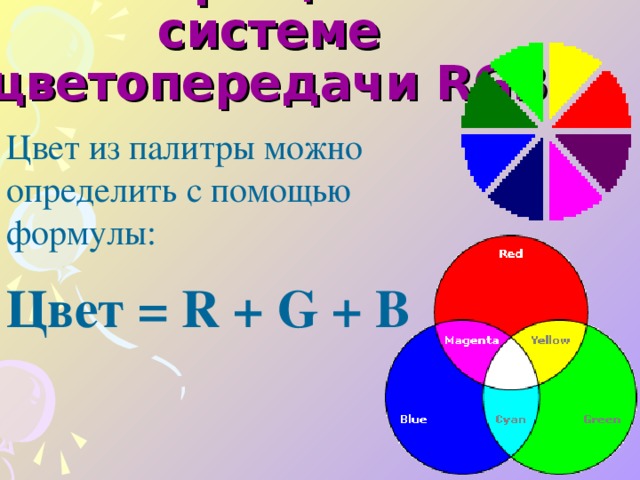 Палитра цветов в системе цветопередачи RGB Цвет из палитры можно определить с помощью формулы: Цвет = R + G + B  
