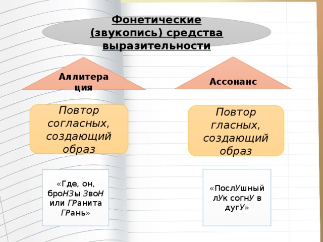 Фонетические (звукопись) средства выразительности Ассонанс Аллитерация Повтор согласных, создающий образ Повтор гласных, создающий образ «Посл У шный л У к согн У в дуг У » «Где, он, бро НЗ ы З во Н или ГР анита ГР ань» 