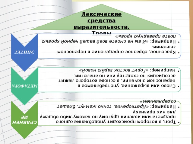 ЭПИТЕТ Красочное, образное определение в переносном значении.  Например: «И вы не смоете всей вашей черной   кровью поэта праведную  кровь» Красочное, образное определение в переносном значении.  Например: «И вы не смоете всей вашей черной   кровью поэта праведную  кровь» МЕТАФОРА Слово или выражение, употребляемое в переносном значении, в основе которого лежит ассоциация по сходству или по аналогии. Например: «Горит восток зарёю новой» Слово или выражение, употребляемое в переносном значении, в основе которого лежит ассоциация по сходству или по аналогии. Например: «Горит восток зарёю новой» СРАВНЕНИЕ Троп, в котором происходит уподобление одного предмета или явления другому по какому-либо общему для них признаку Например: « Краткоречие, точно жемчуг, блещет содержанием» Троп, в котором происходит уподобление одного предмета или явления другому по какому-либо общему для них признаку Например: « Краткоречие, точно жемчуг, блещет содержанием» Лексические средства выразительности. Тропы 