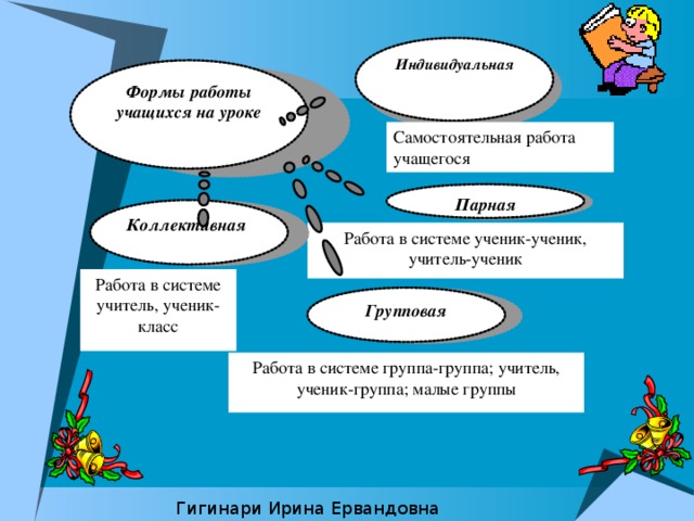 Индивидуальная форма работы. Формы работы рна уроук. Формы работы на урокккке. Формы работы на уроке. Формы работы на уроке в начальной школе.