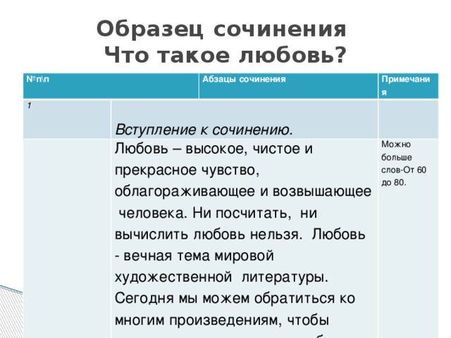 Как человек любит сочинение. Что такое любовь сочинение. Любовь это определение для сочинения. Сочинение про любовь вступление. Любовь это сочинение 9.3.