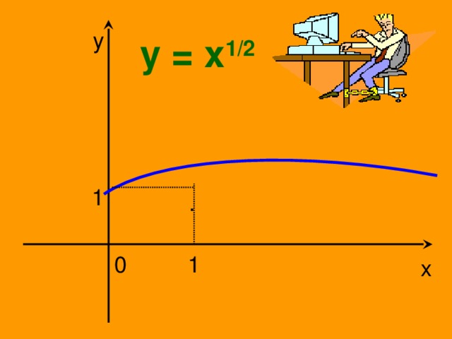 y y = x 1/2 1 . 0 1 x 