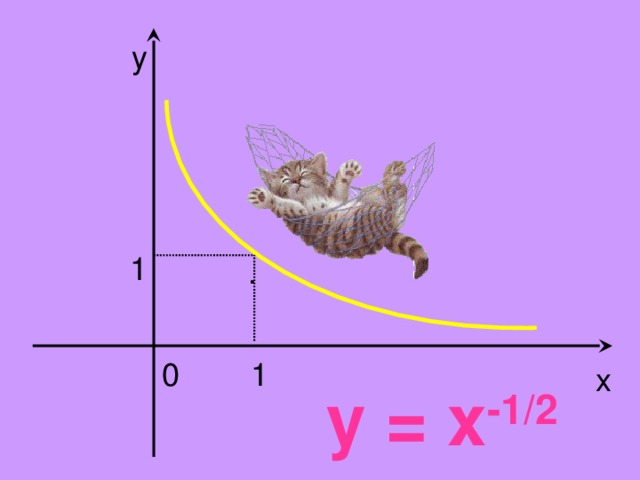 y 1 . 0 1 x y = x -1/2 6 