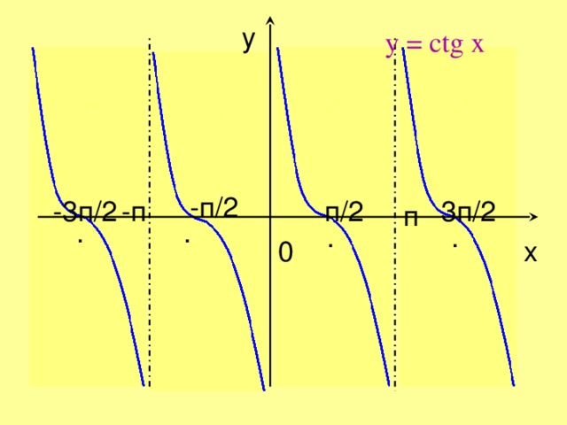 Ctg п 2