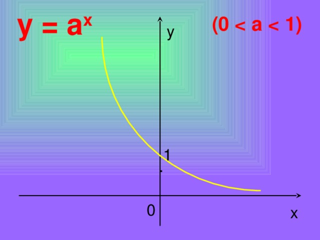 (0  y = a x y 1 . 0 x 